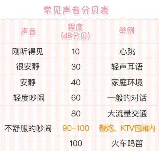 20种常见的声音