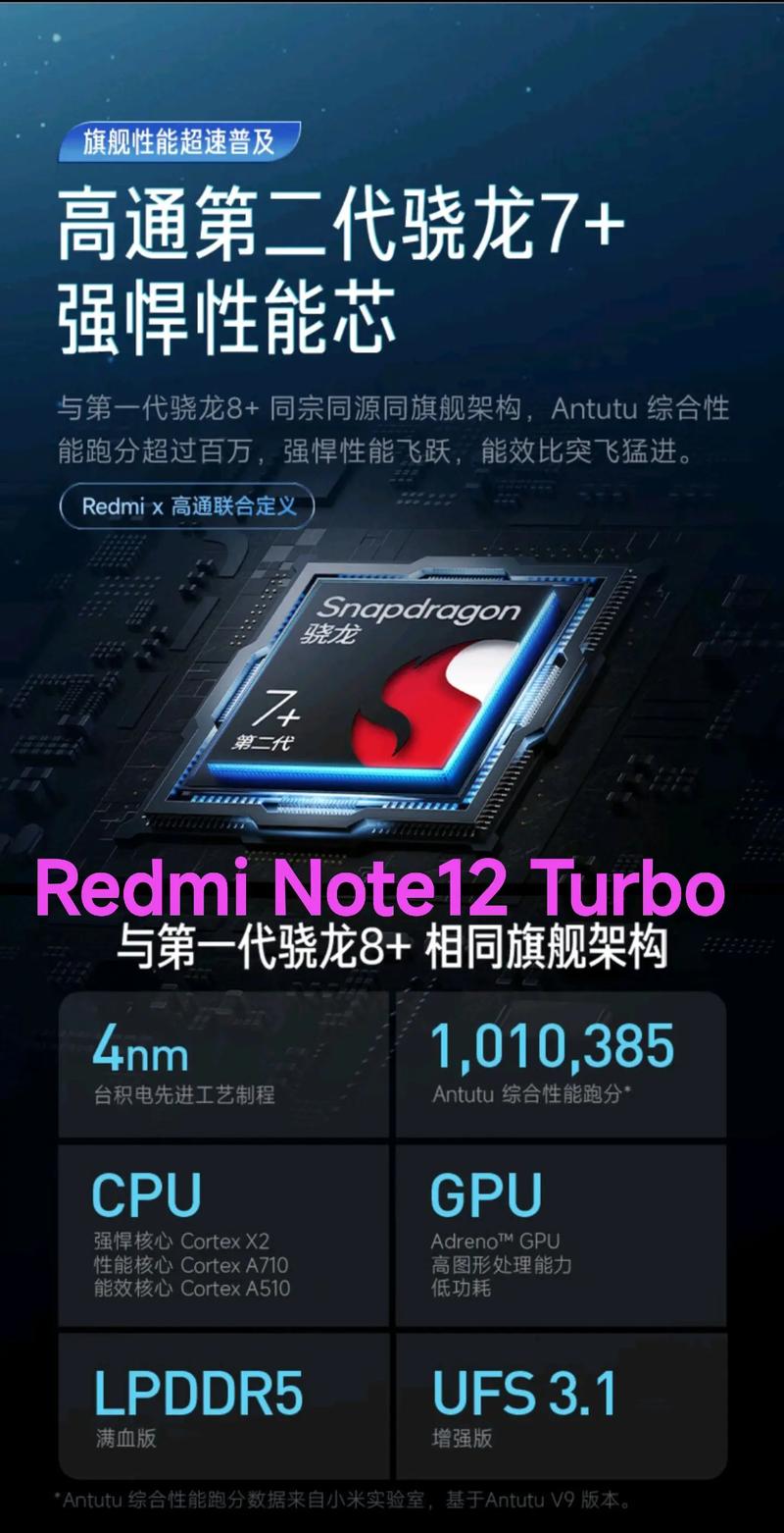 骁龙7+第二代和骁龙8+第二代