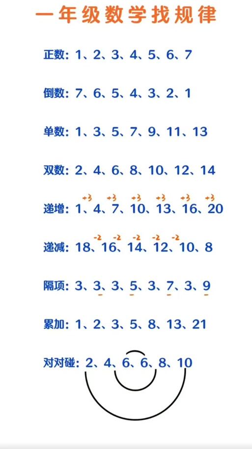 合数单双表图