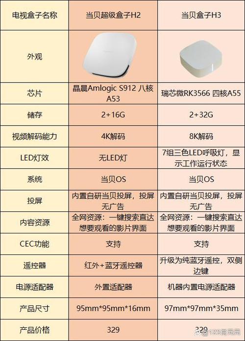 小米盒子和机顶盒区别