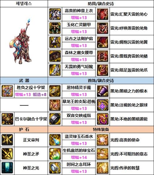 光明之魂2魔法师装备哪里爆