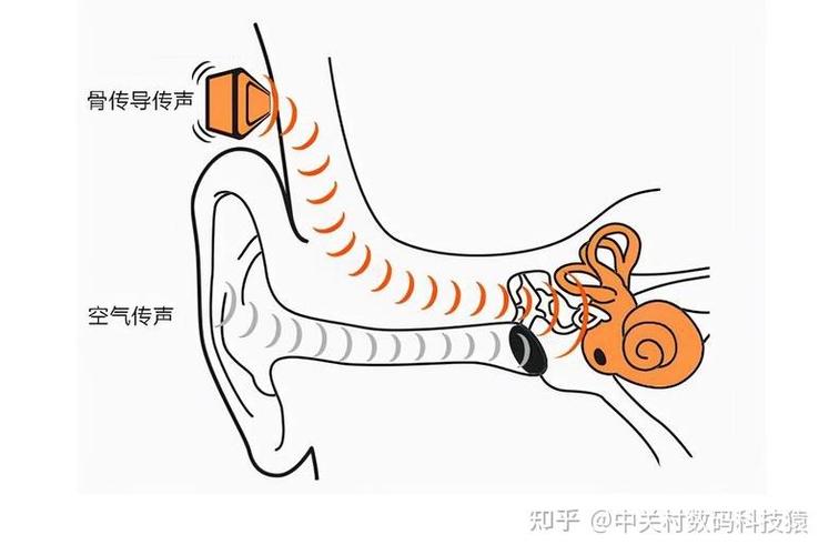 骨传导耳机左边没声音