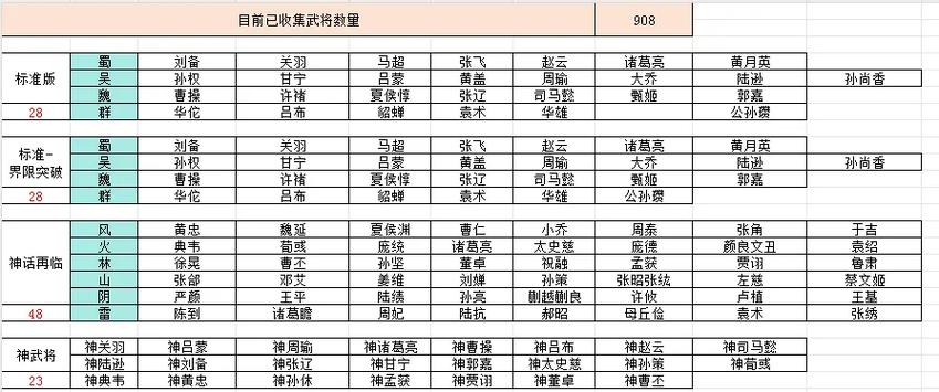 三国杀武将5个等级