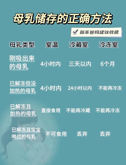 冰箱冷藏母乳能放多长时间