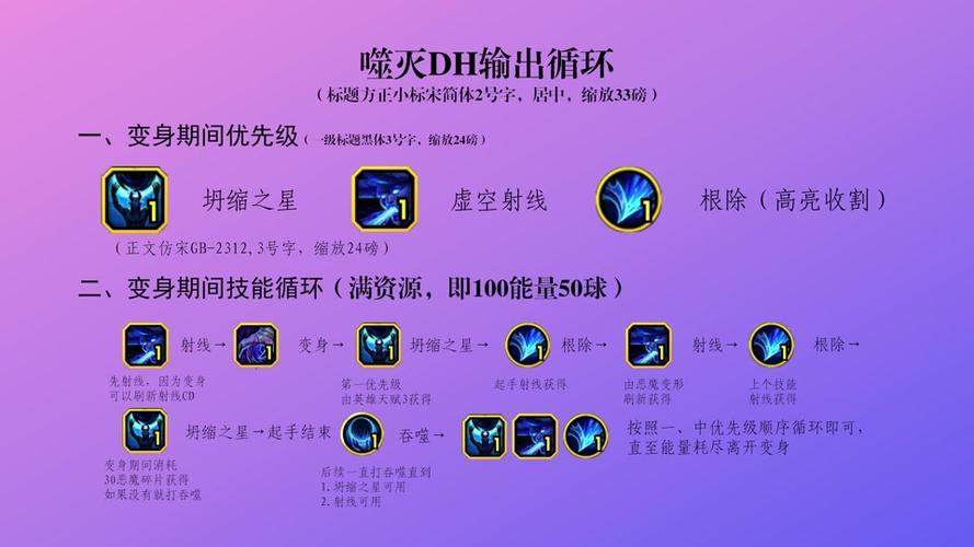 魔兽世界怀旧服猎人输出手法