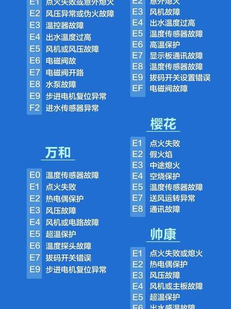 燃气热水器显示e1怎么解决