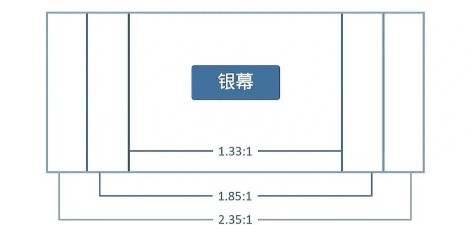 cfm分辨率是16:9还是24:9