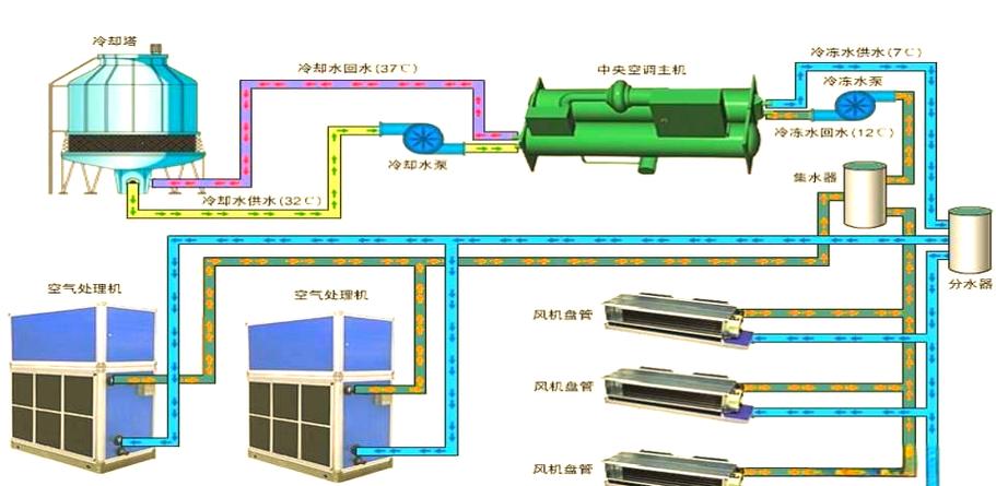 空调系统