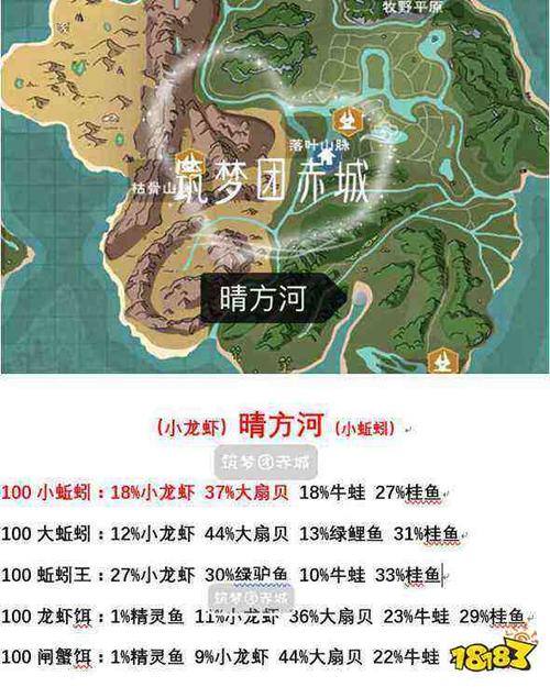 创造与魔法鮟鱇鱼钓率