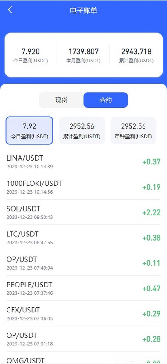 合约一张btc等于多少钱