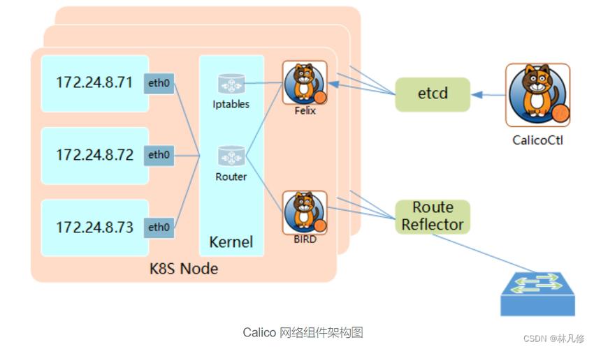 k8s 网络插件缩略图