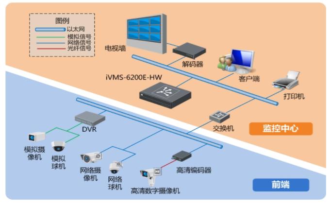 Hwlink系统