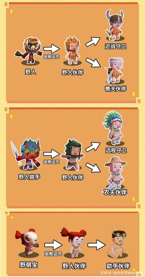 迷你世界野人板下载