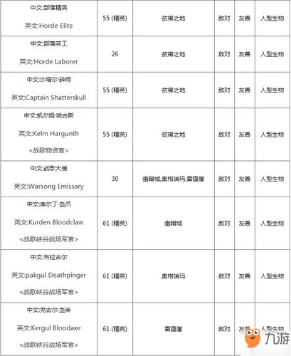 魔兽60战歌崇拜奖励