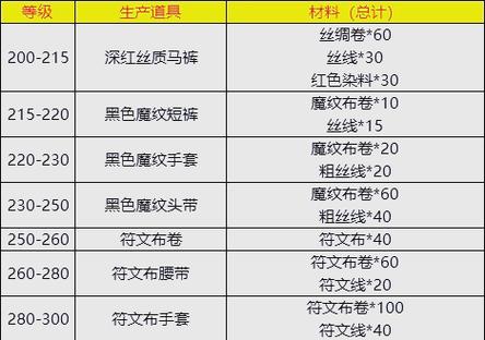 tbc裁缝350-375攻略