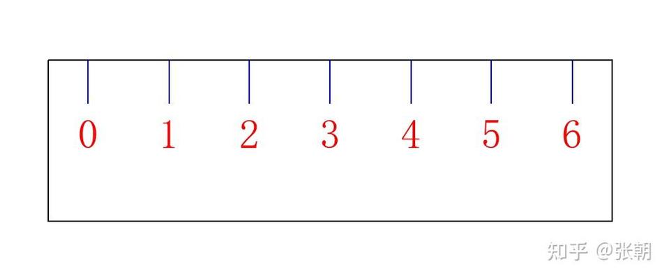 10厘米的尺子