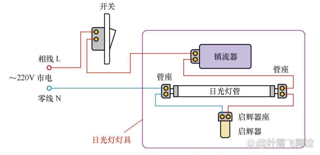 消防应急双管日光灯实物接线