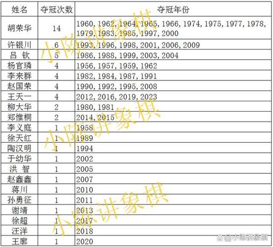 象棋爱好者昵称