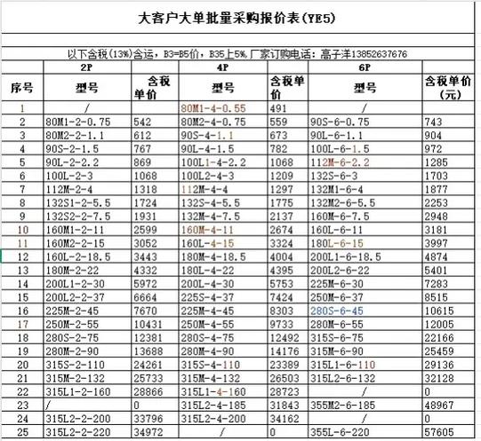 11千瓦380v电机多少钱图标