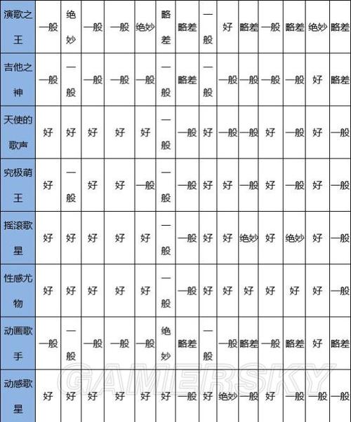 百万乐曲物语升星条件