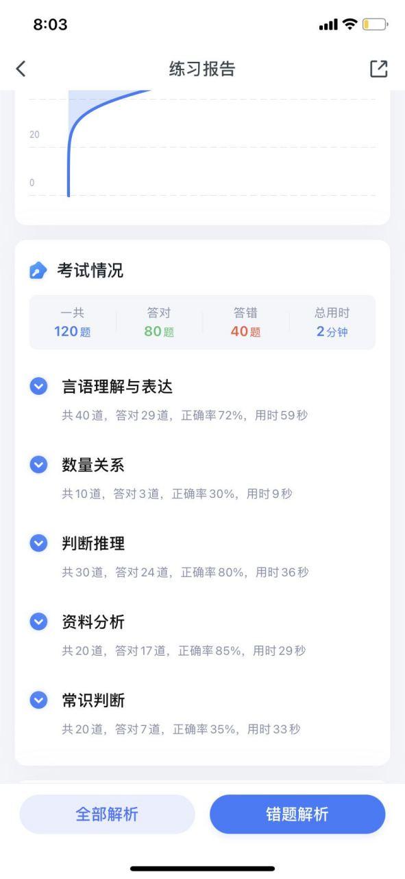 粉笔答题数量修改方法