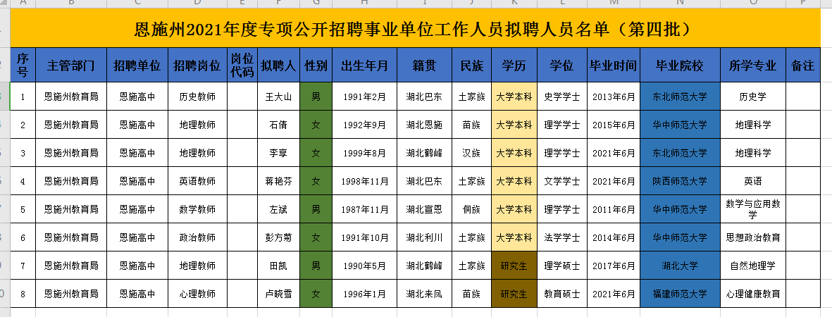 恩施州就业人才网