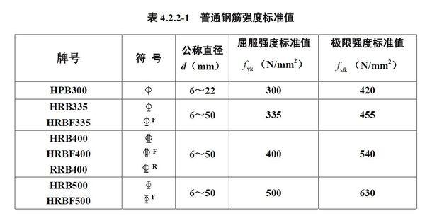 国标钢筋字母标准