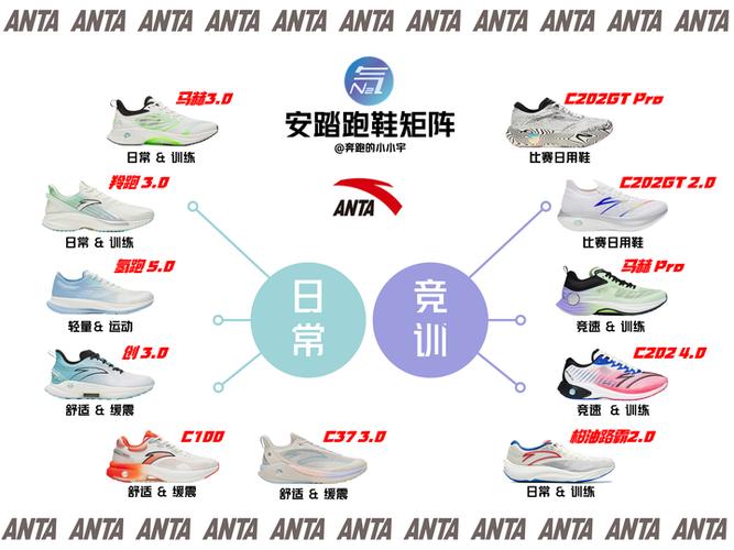安踏加盟费及加盟条件缩略图