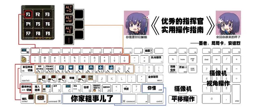 红色警戒快捷键