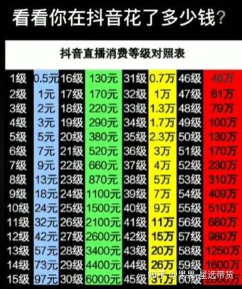 刷到30级要多久
