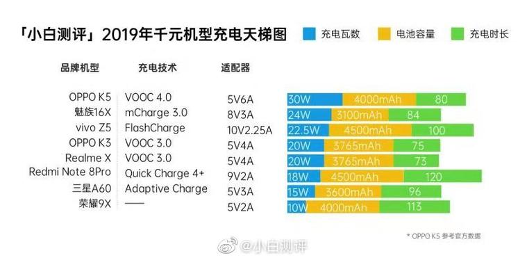 oppok5快充怎么开启