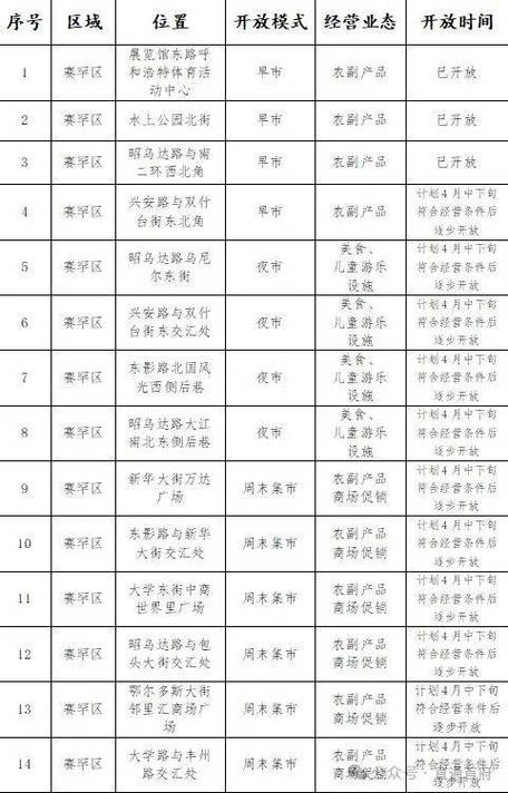 安平集市大全一览表