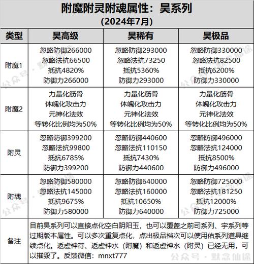属性转换系统介绍