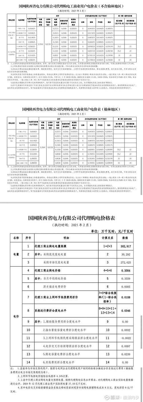 塔城地电费价格
