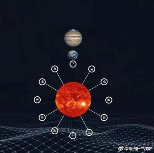 木星公转