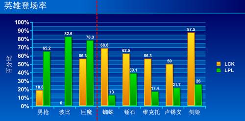 lol大数据统计网站