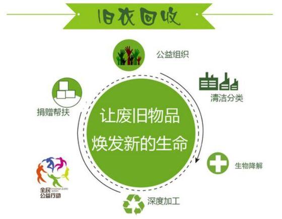 回收网