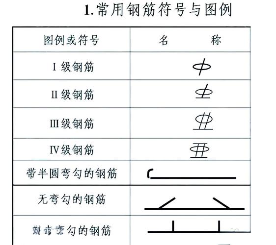 钢筋n代表什么意思