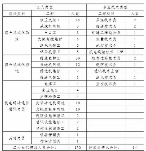 哈密招聘网薪资待遇