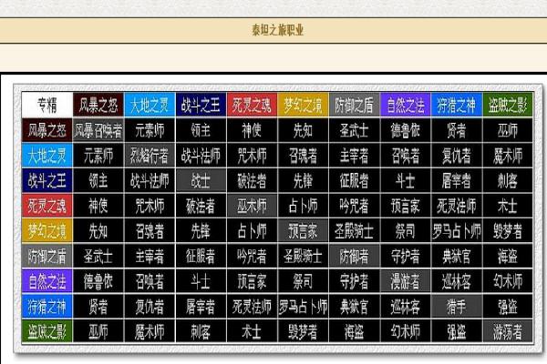 泰坦之旅最强职业搭配