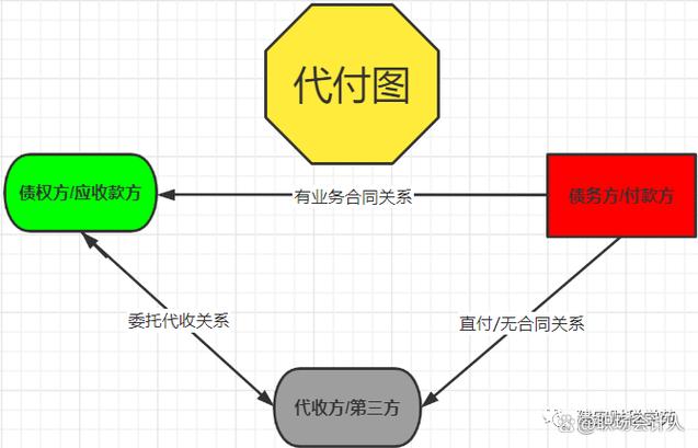 代收业务费是什么意思