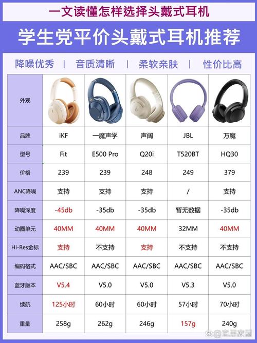 手机用耳机和扬声器哪个更费电