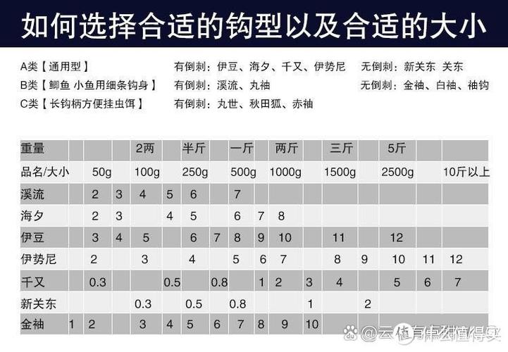 钓鱼杆怎么选择好
