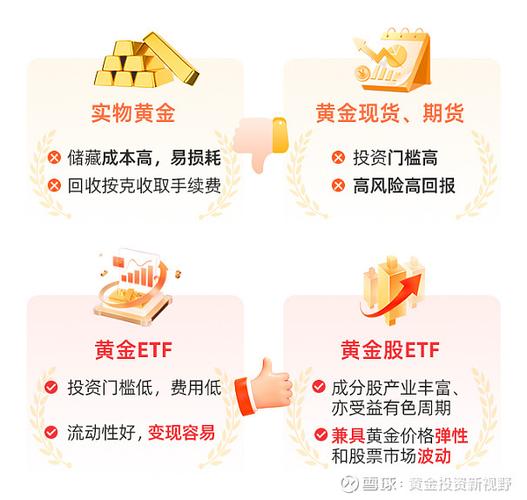 主动投资策略与被动投资策略的区别