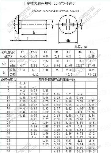m4螺丝直径