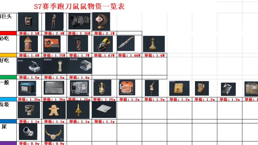 三角洲鼠鼠工具网页版入口