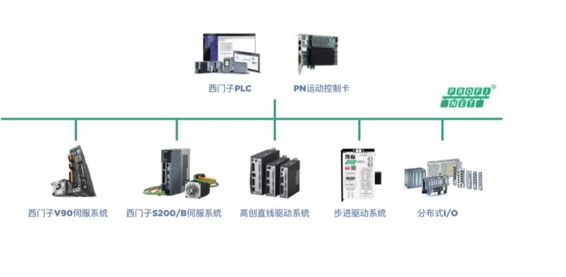西门子plc是什么