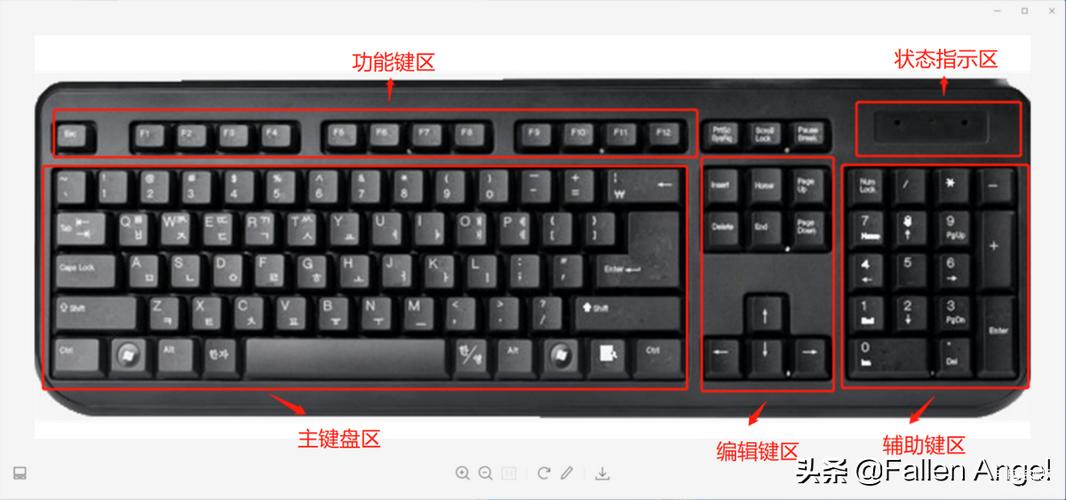 return键盘上哪个键