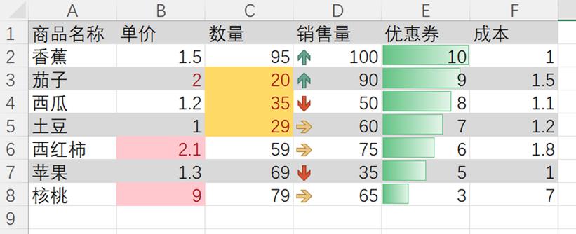 excel最好看的5种颜色搭配