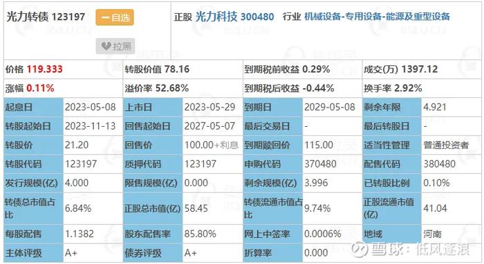 美国可转债和中国可转债区别